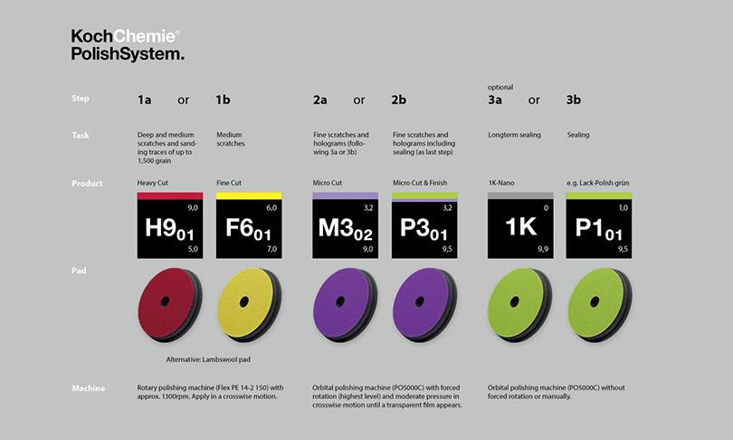 Koch Chemie Polish System